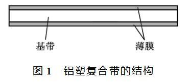 鋁塑復(fù)合帶密度,電訊材料密度