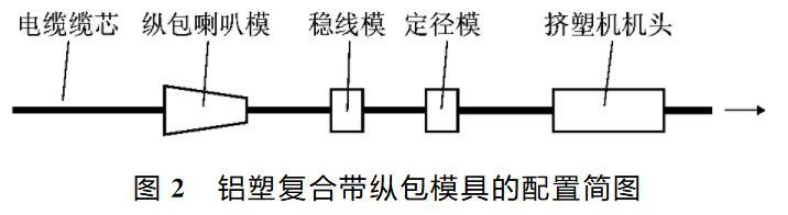 鋁塑復(fù)合帶縱包工藝模具配置圖